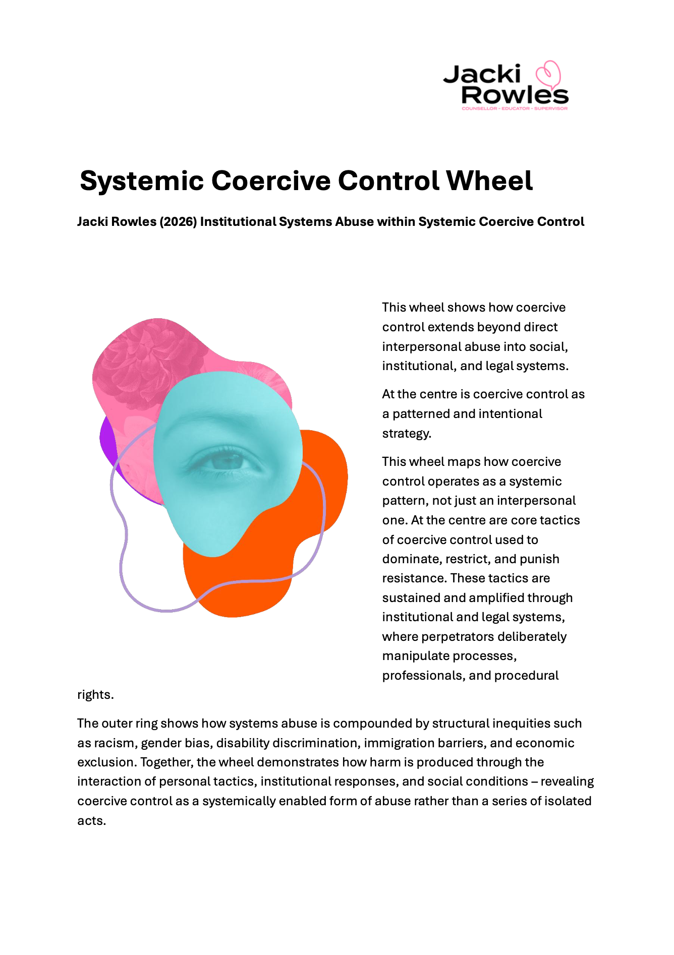 Systemic Coercive Control Wheel